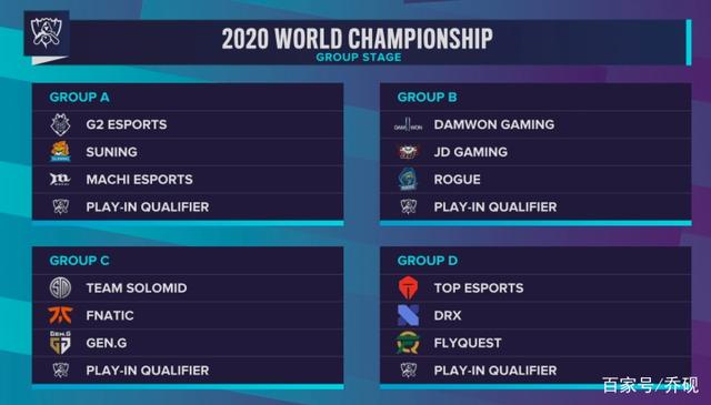 OPGG统计世界赛队伍半年RANK数量：Xiaohu惊人1819场！JKL最低